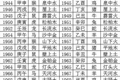 1983年五行属什么